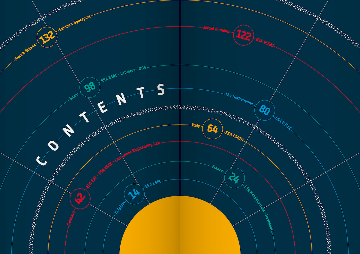 European Space Agency Portfolio Contents