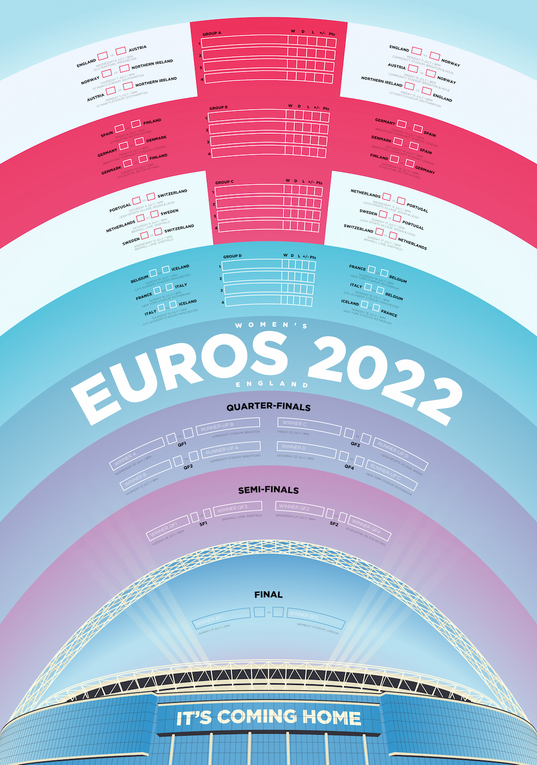 Euro 2022 Poster